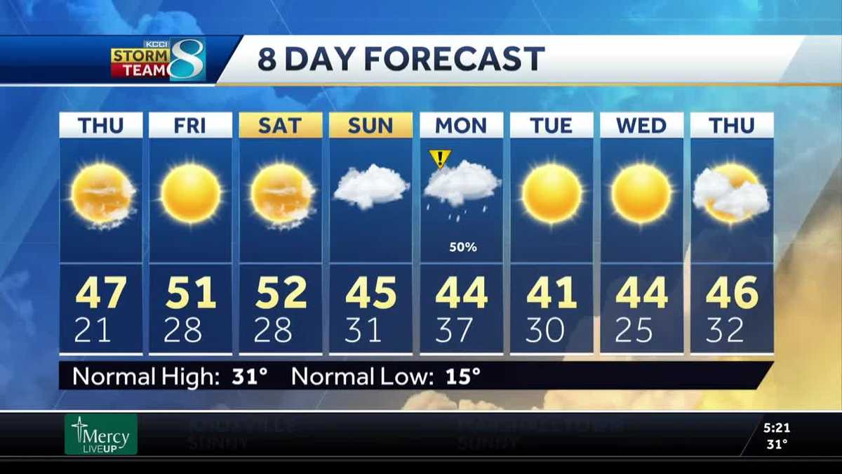 temperatures-take-a-turn-for-the-better-thursday