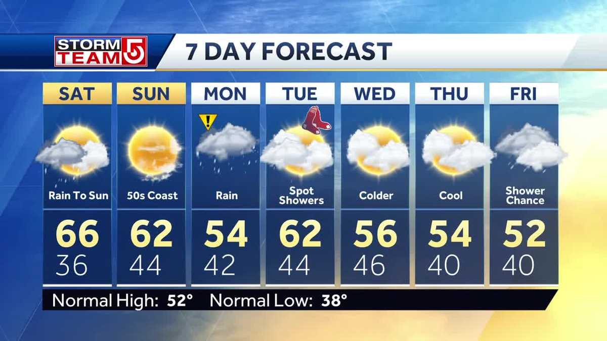 Video: Above average temperatures after rain clears out