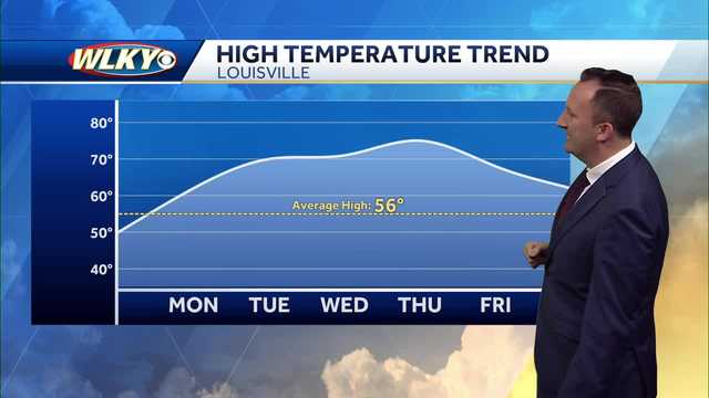 Milder temperatures ahead - Vimarsana News