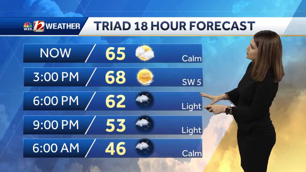 WATCH: Sunshine Sticks Around Through The Weekend