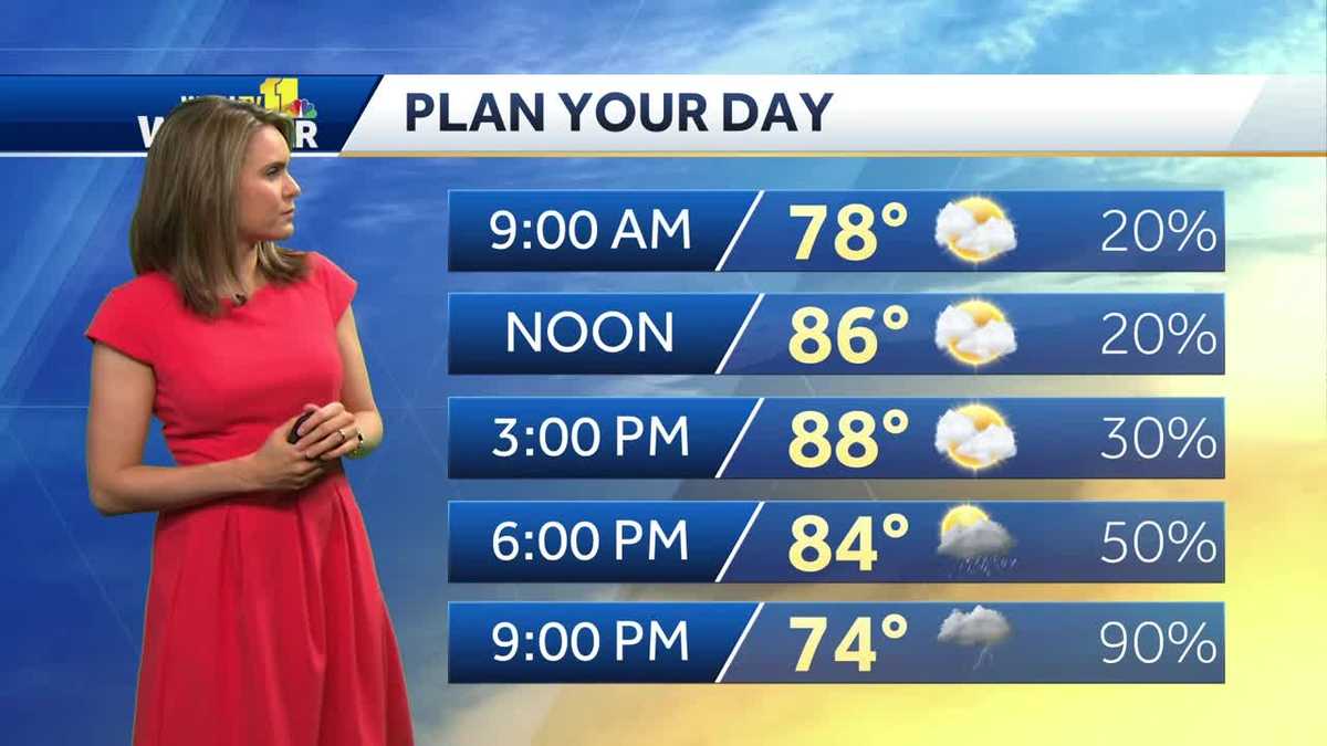 Humid Friday, storms later, temps in 80s