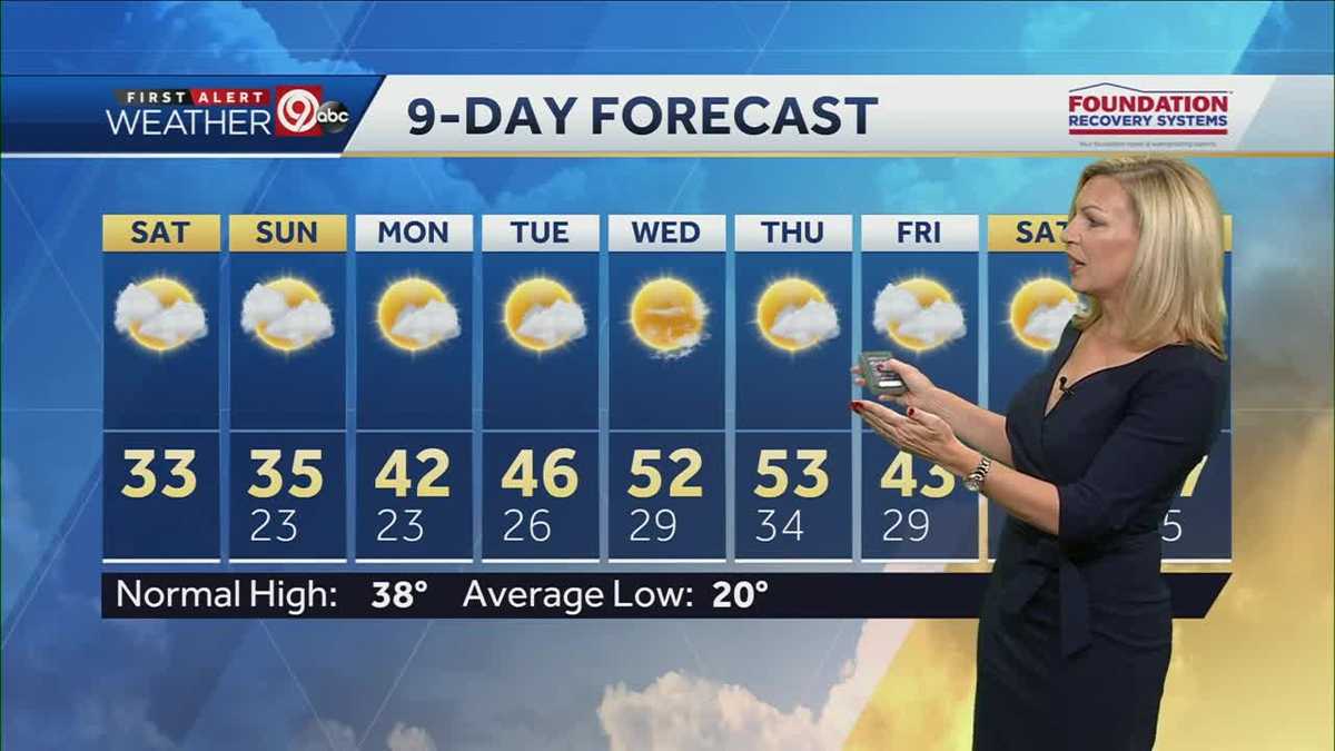 Cloudy start to Saturday, some sun in store for Sunday