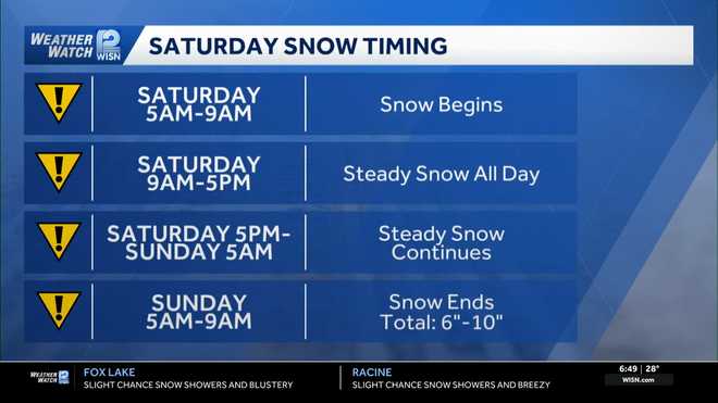 Winter Storm Watch issued for Saturday snowstorm in SE Wisconsin