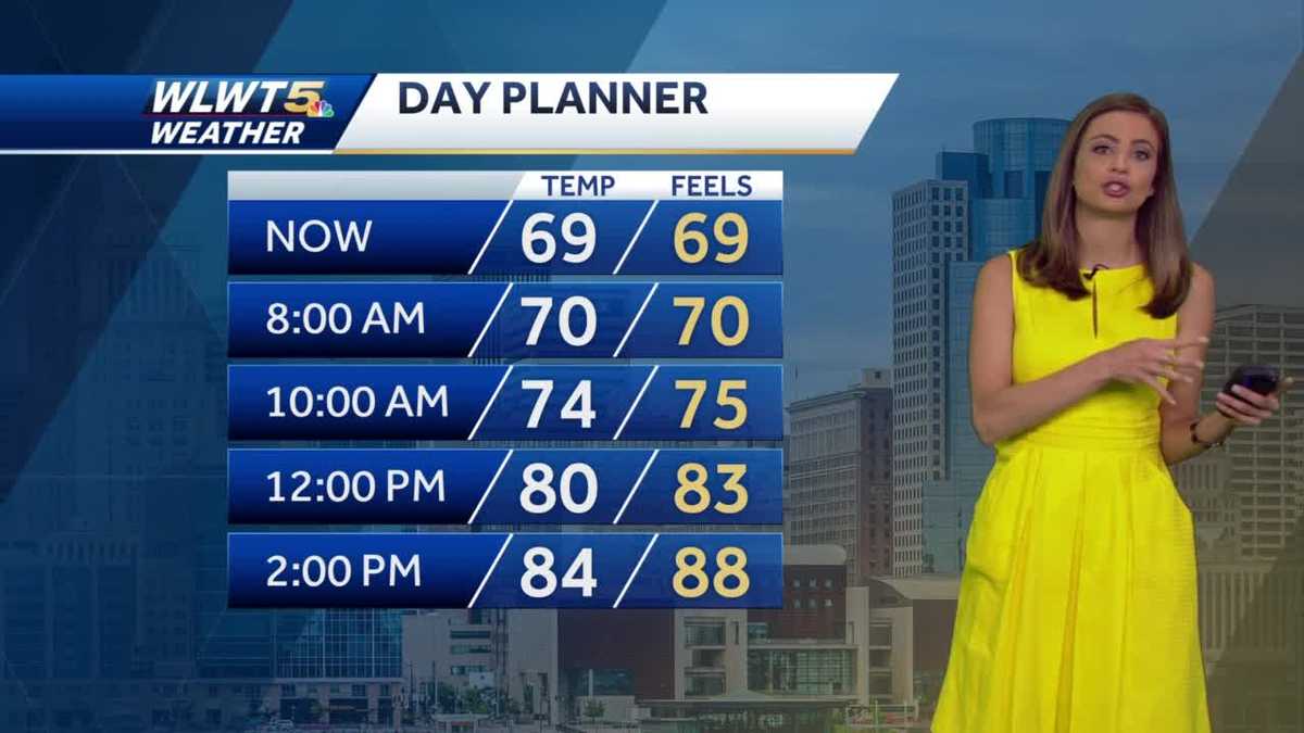 Few pop up showers throughout the day