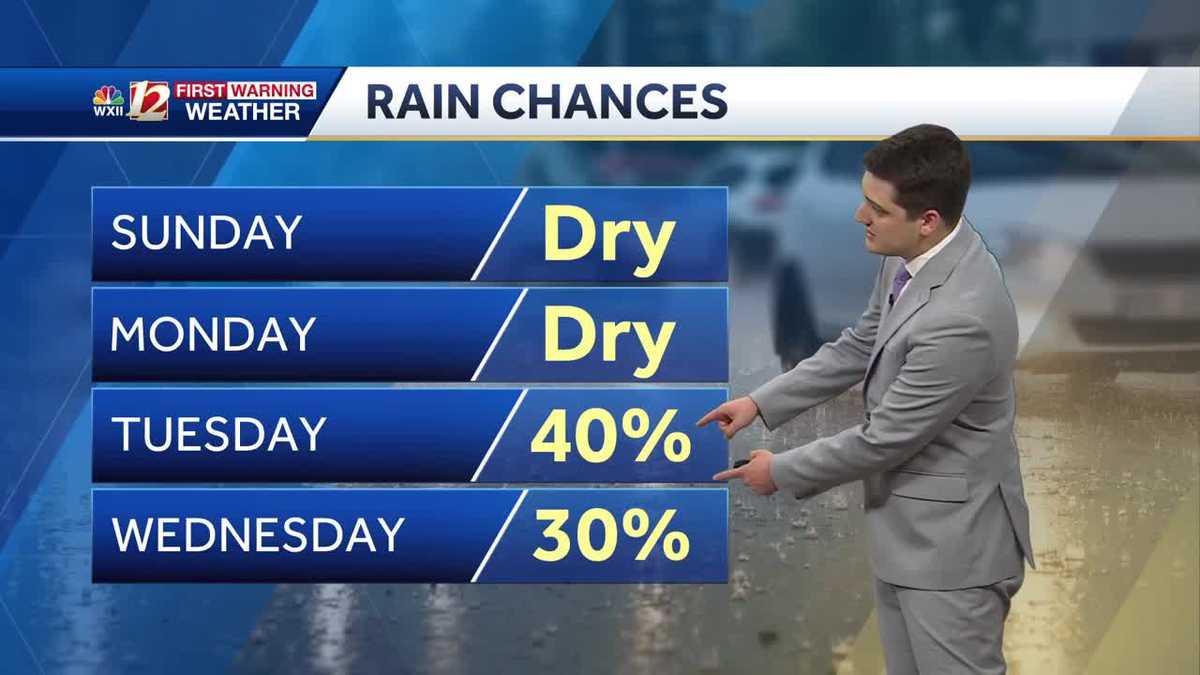 Warm & dry Easter Sunday, unsettled weather ahead this week