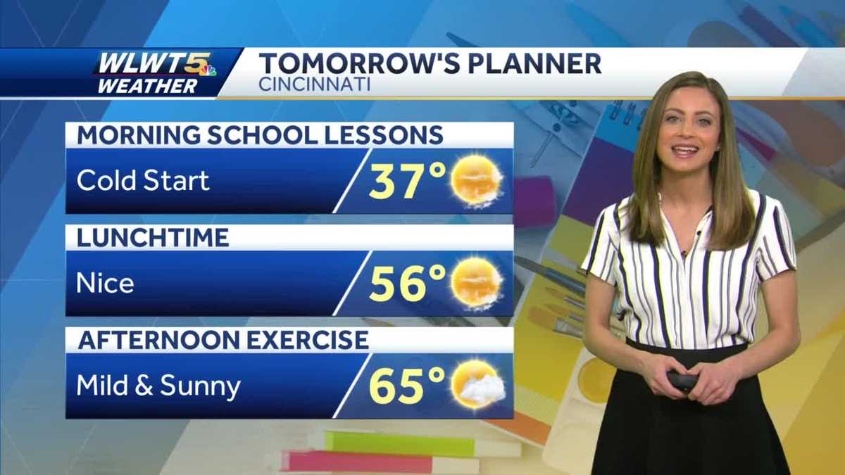 One day of sun before unsettled pattern returns