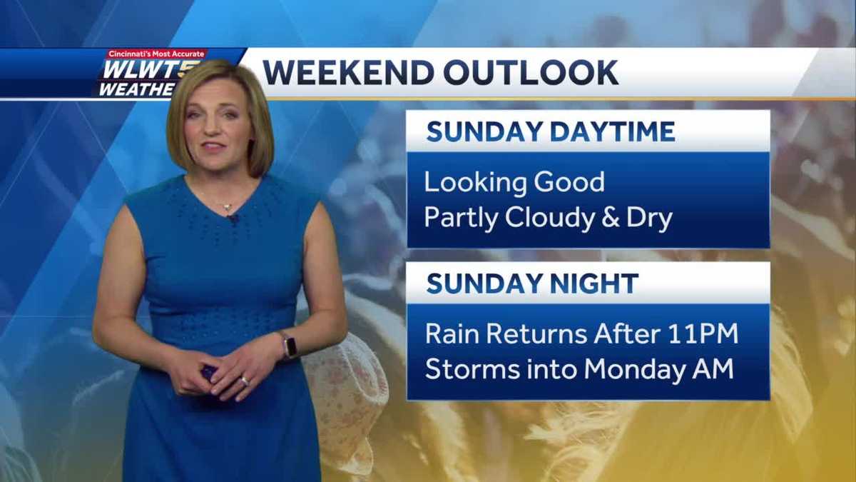 Wet weather returns for the weekend