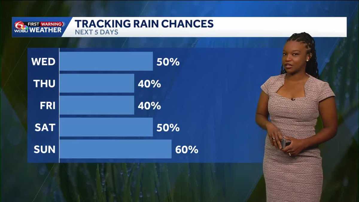 Impact Day: heavy rain risk as more hit or miss storms expected this afternoon