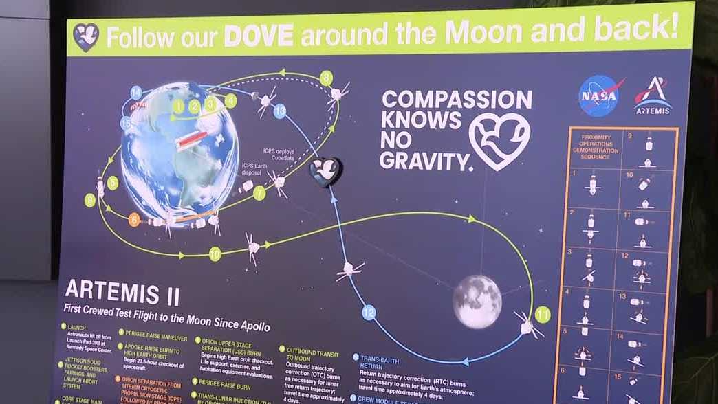 Nebraska Methodist College celebrates virtual passenger on Artemis