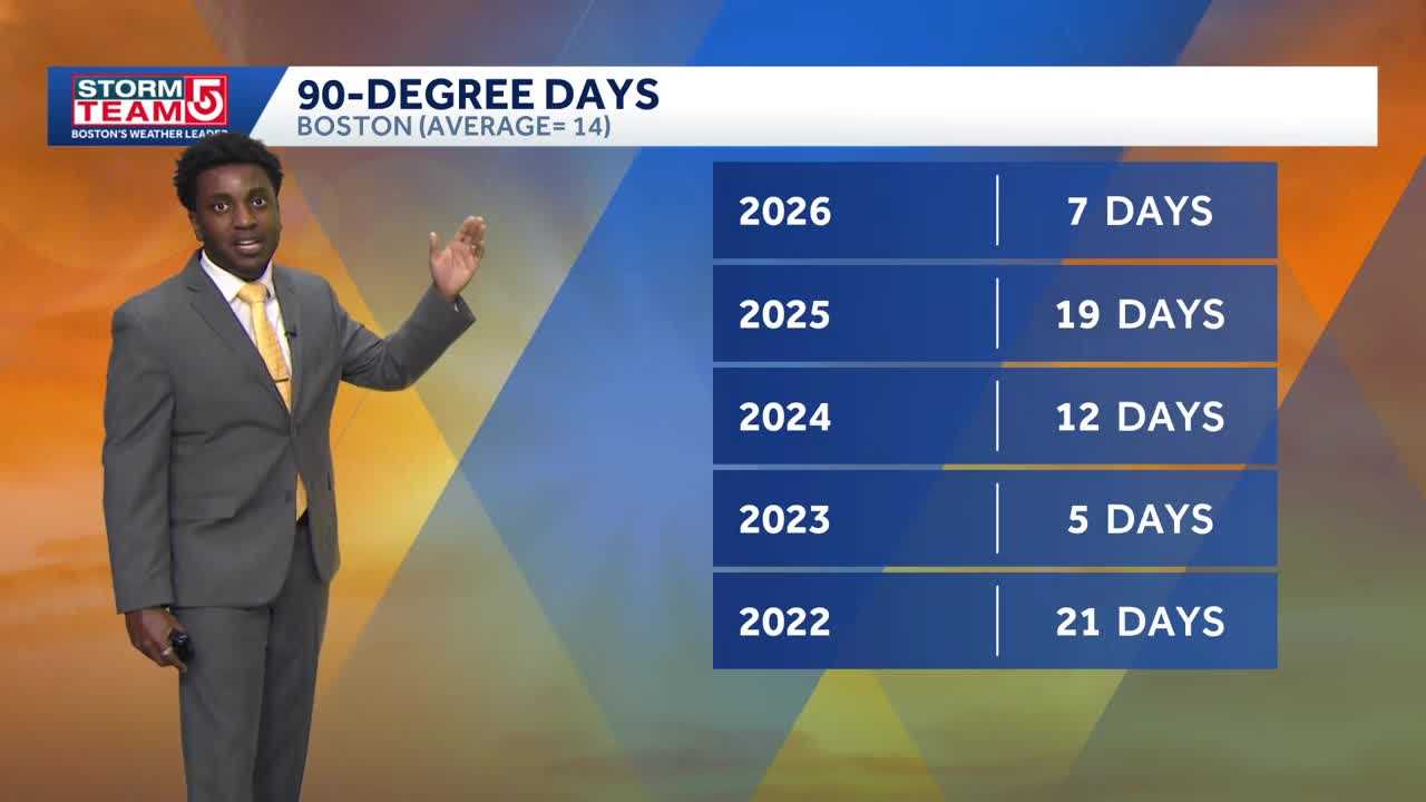 Video: Clearing Monday, dry and warmer weekend