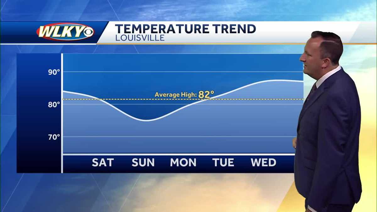 A mostly dry weekend ahead, just a few showers Sunday