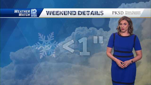 Impact Day: Snow Showers - Vimarsana News