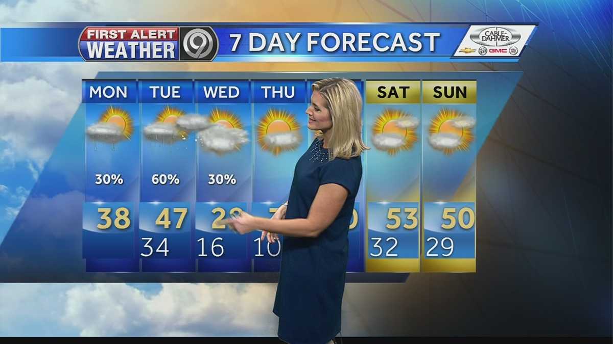 Small pockets of rain to start your work week