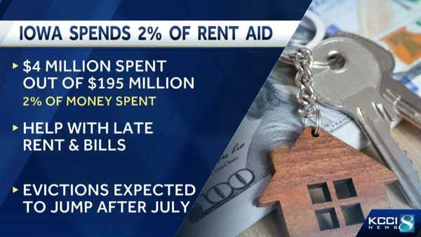 iowa rental aid