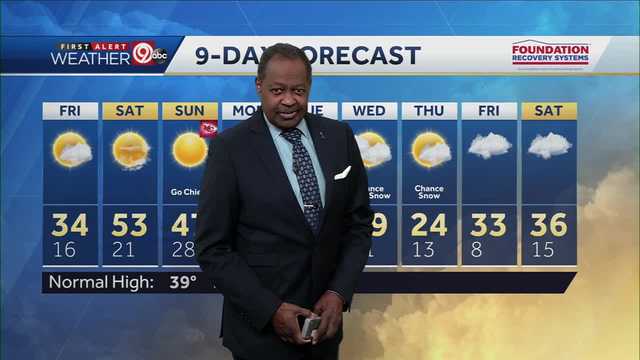 KC gets light snow overnight before a weekend warmup - Vimarsana News