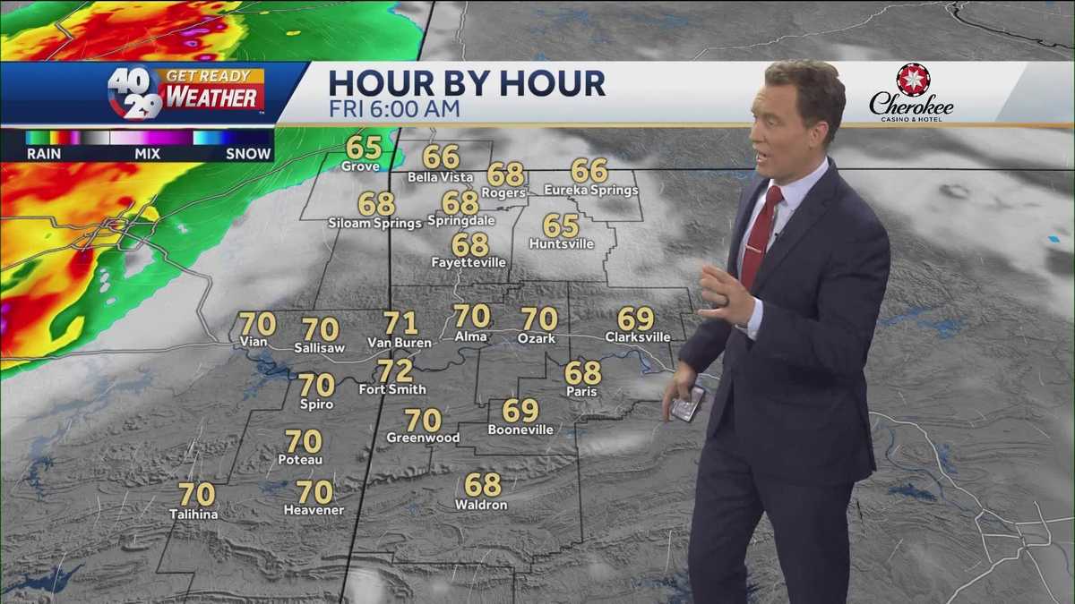 Tracking multiple chances of showers & storms over the next couple of days
