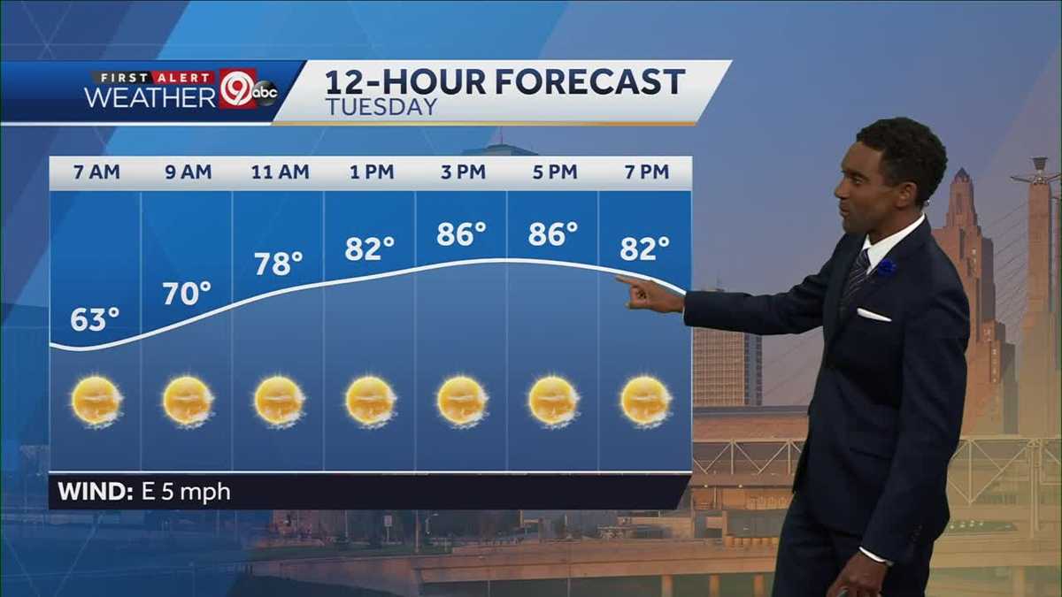 KANSAS CITY WEATHER: Mostly sunny Tuesday, highs in the middle 80s