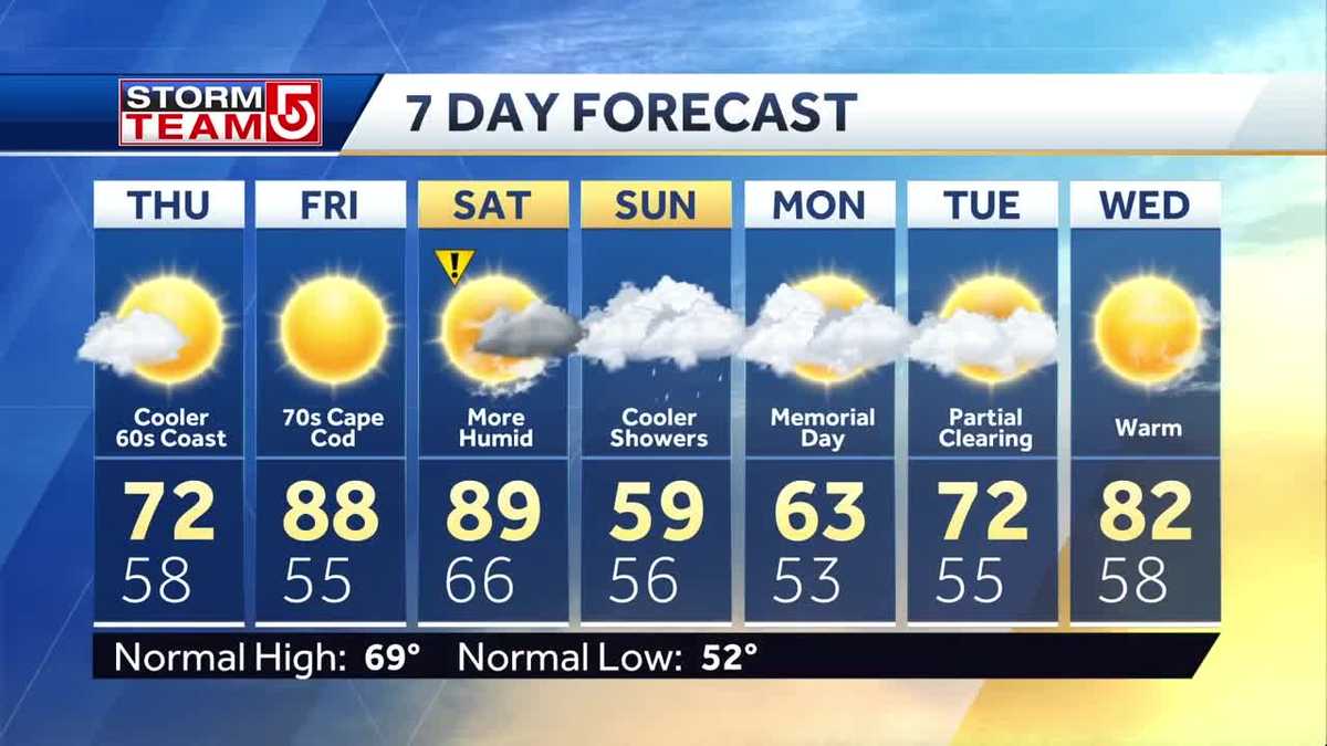 Video Cooler today, especially near coast