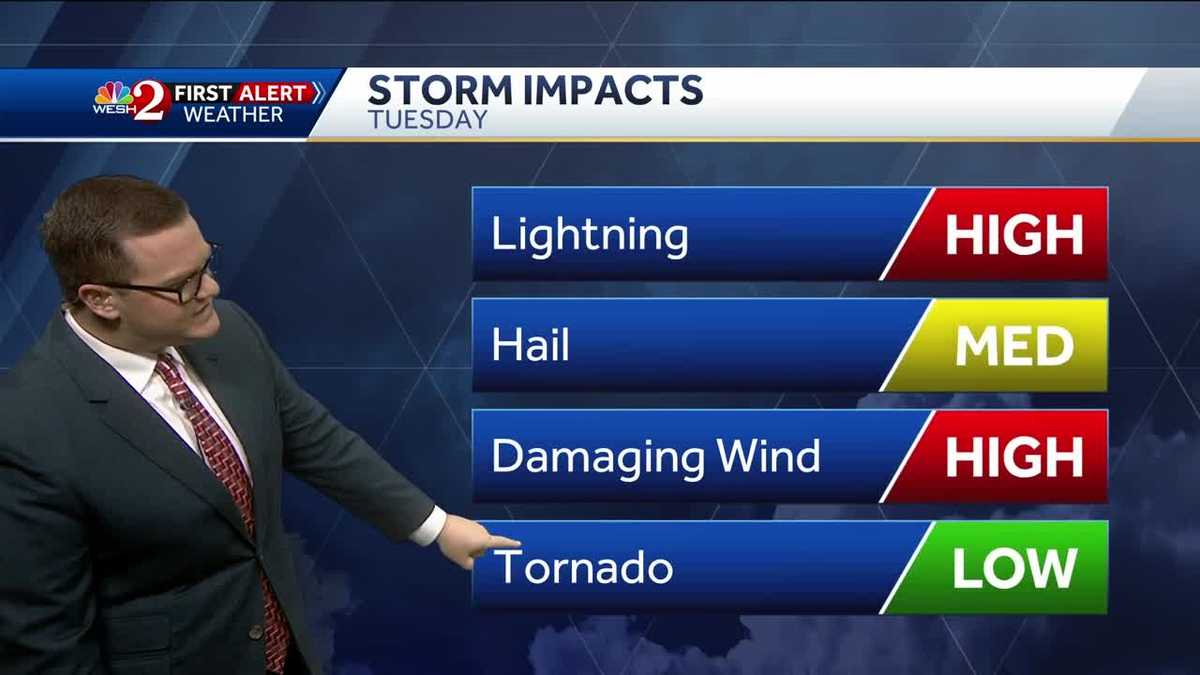 A few storms Monday with severe weather possible Tuesday