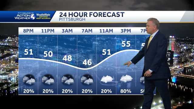 Impact days ahead as winter makes way to Pittsburgh 