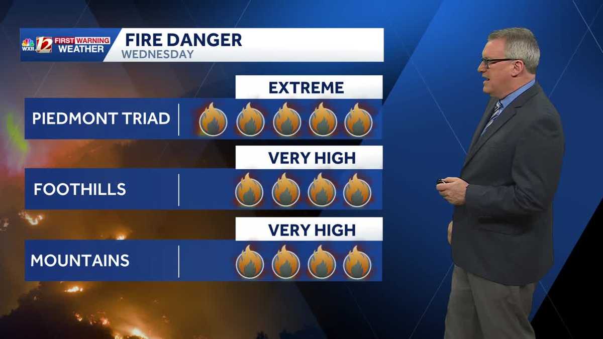 Warm winds raise Triad temperatures and North Carolina fire danger this week