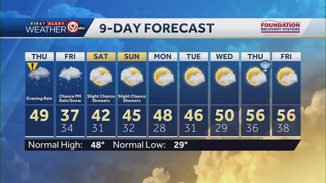 Rain moving into the metro this evening - Vimarsana News