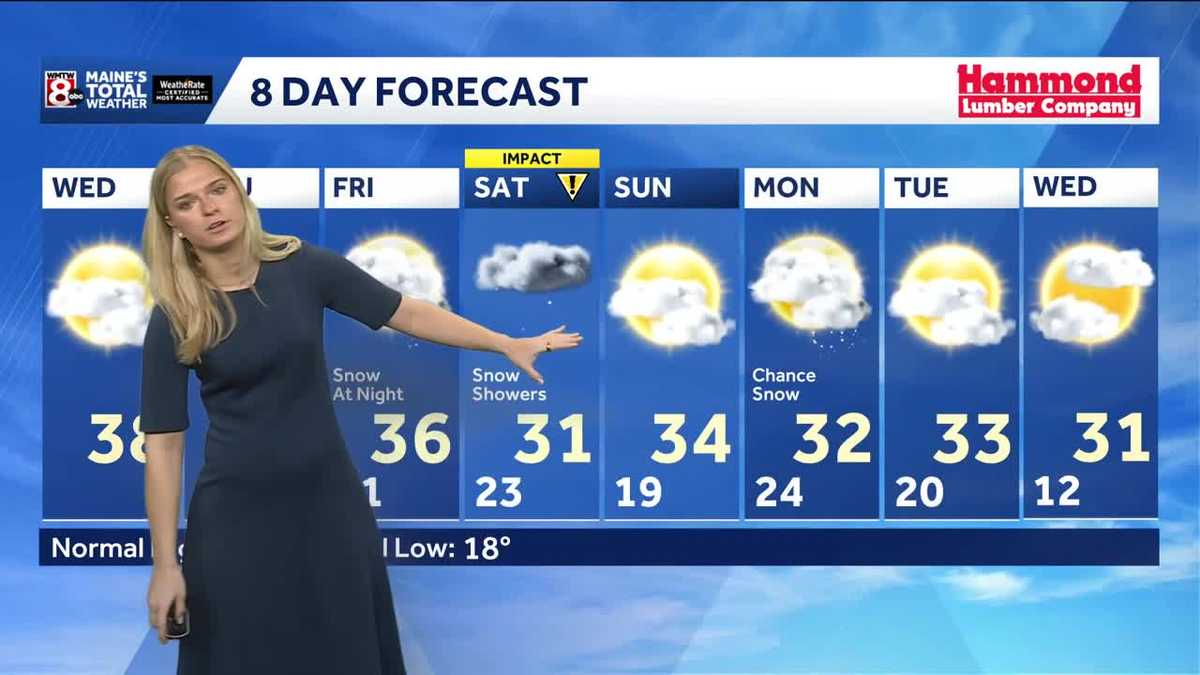 Another mild day
