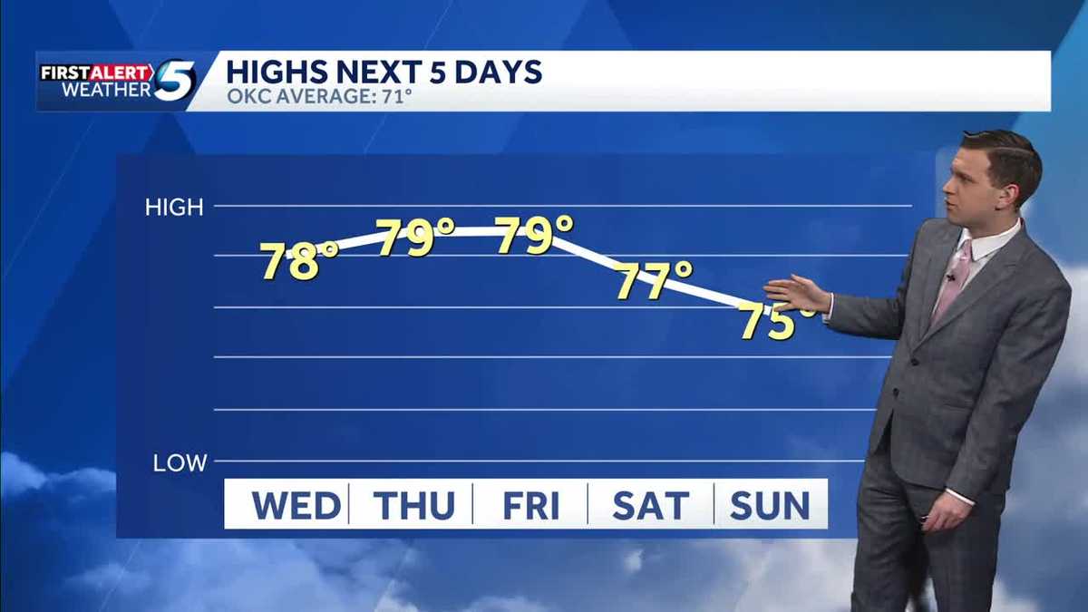 Fall Continues