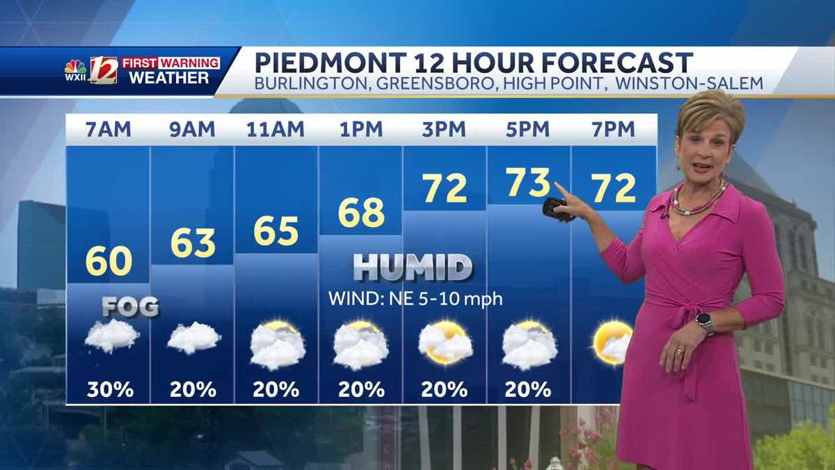 WATCH: Morning clouds, fog, and drizzle Wednesday