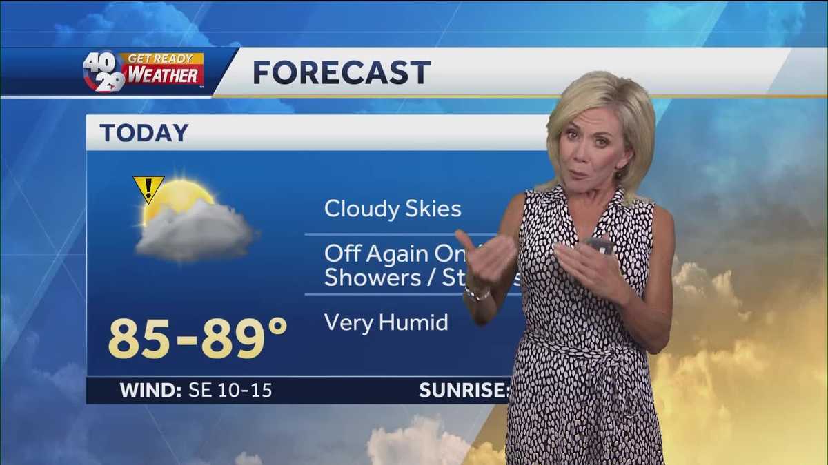 Another Day of Showers and Storms