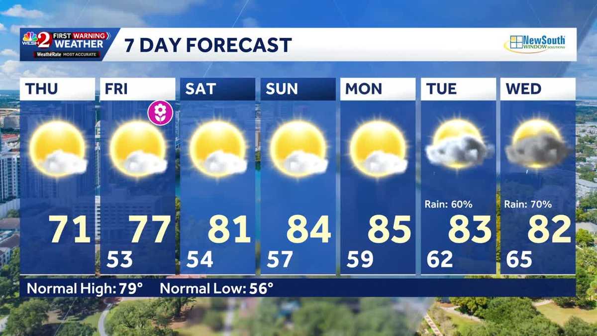 Cool this morning in Central Florida ahead of mild temps this weekend