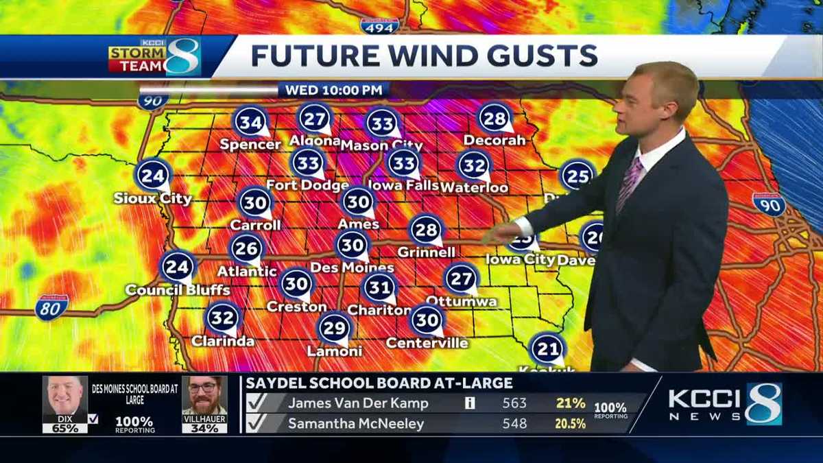 Iowa weather: Slight cooldown & blustery winds on the way