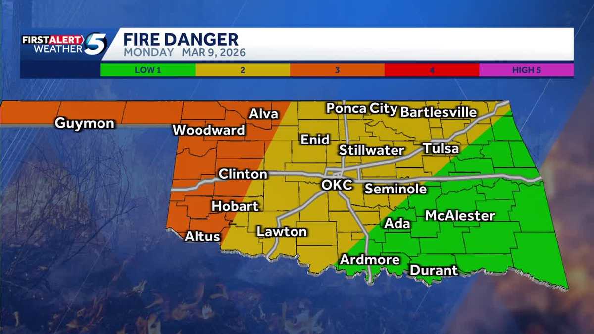 Increased fire danger on Monday across Oklahoma