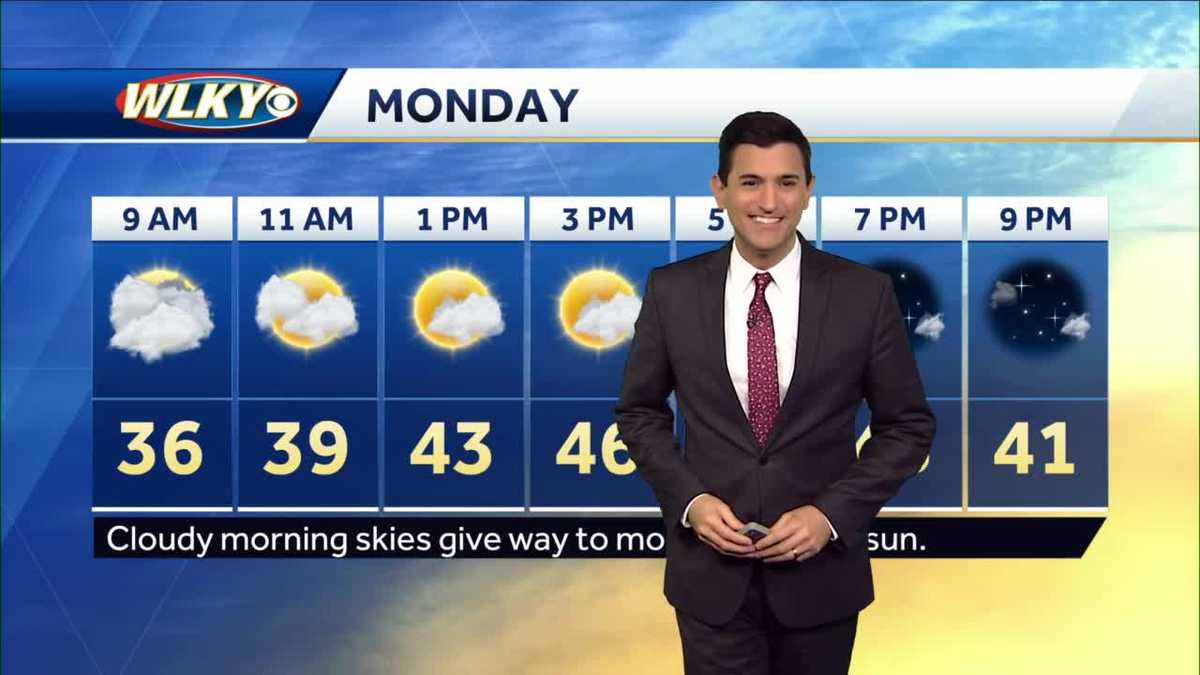 Decreasing clouds Monday