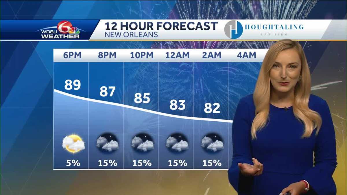 Check out the firework forecast