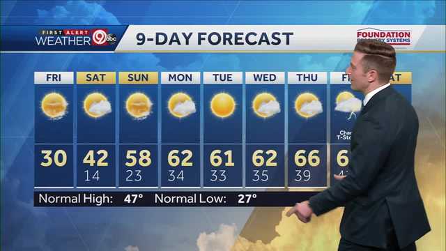 Gradual warm-up begins today - Vimarsana News