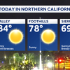 NorCal forecast: Heightened fire danger continues