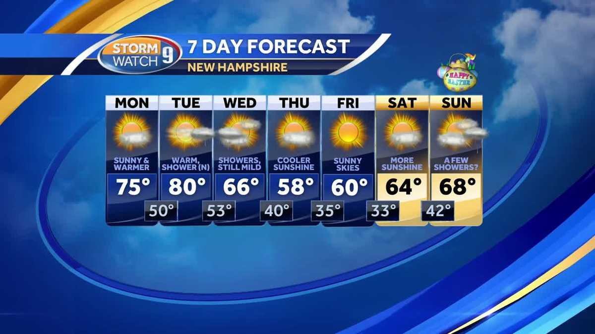 Record highs possible Monday, Tuesday