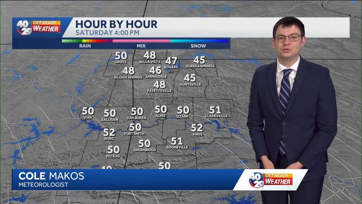 Staying cool to end the weekend for Arkansas