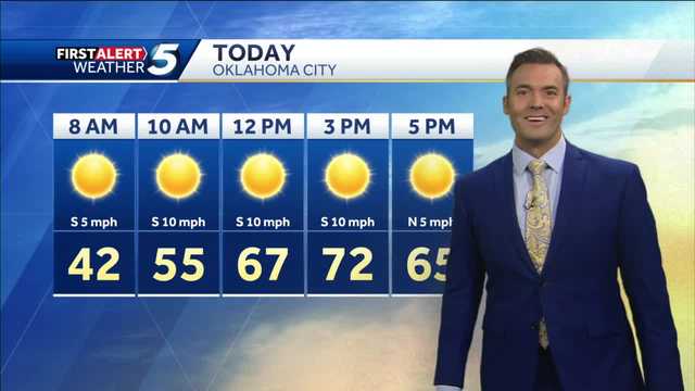 FORECAST: Still warm today - Vimarsana News