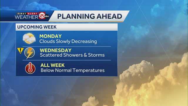 Kansas CIty will have beautiful and calm start to the week - Vimarsana News