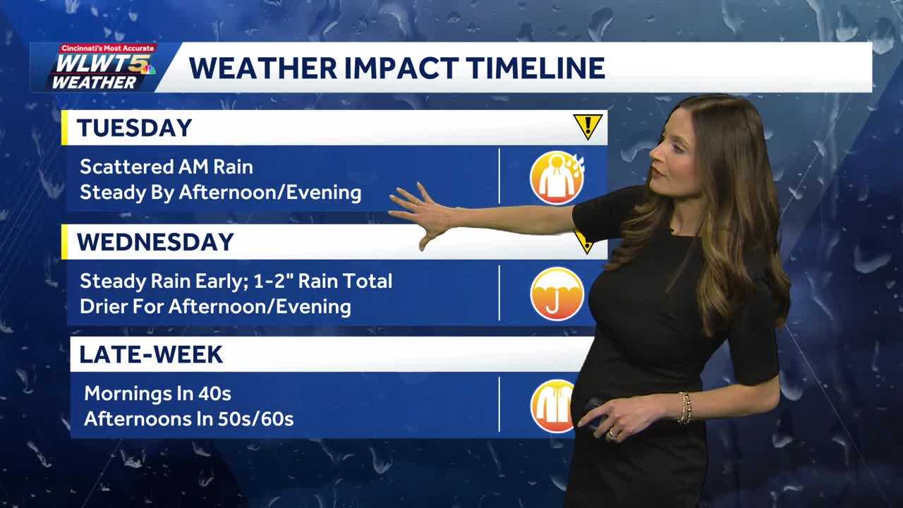 Timeline: Steady, soaking rain arrives in Cincinnati