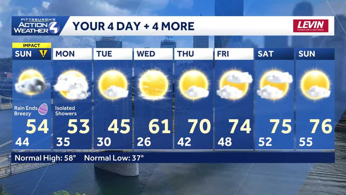 Cool, breezy start to the week