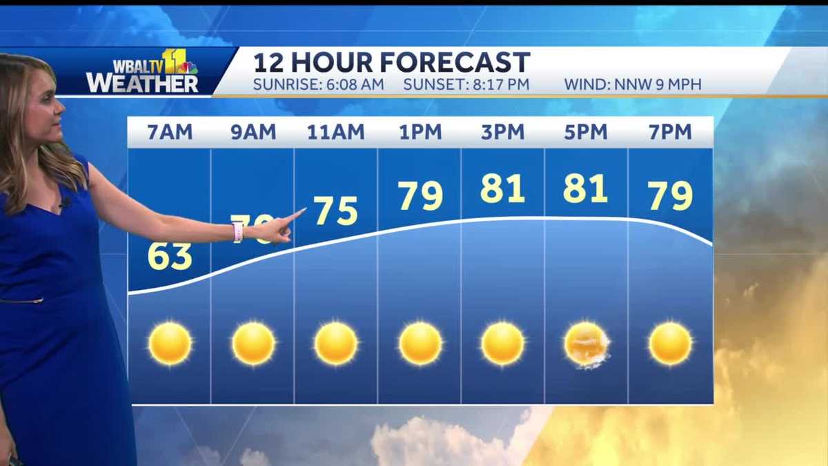 Low humidity, cool breeze Monday