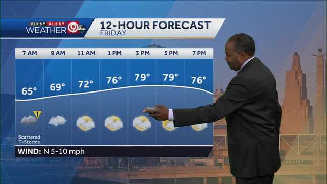 KC: scattered (normal) showers expected overnight - Vimarsana News