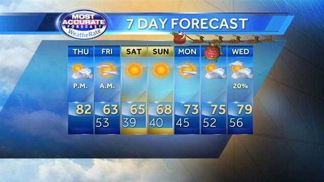 Warm day ahead of cold front