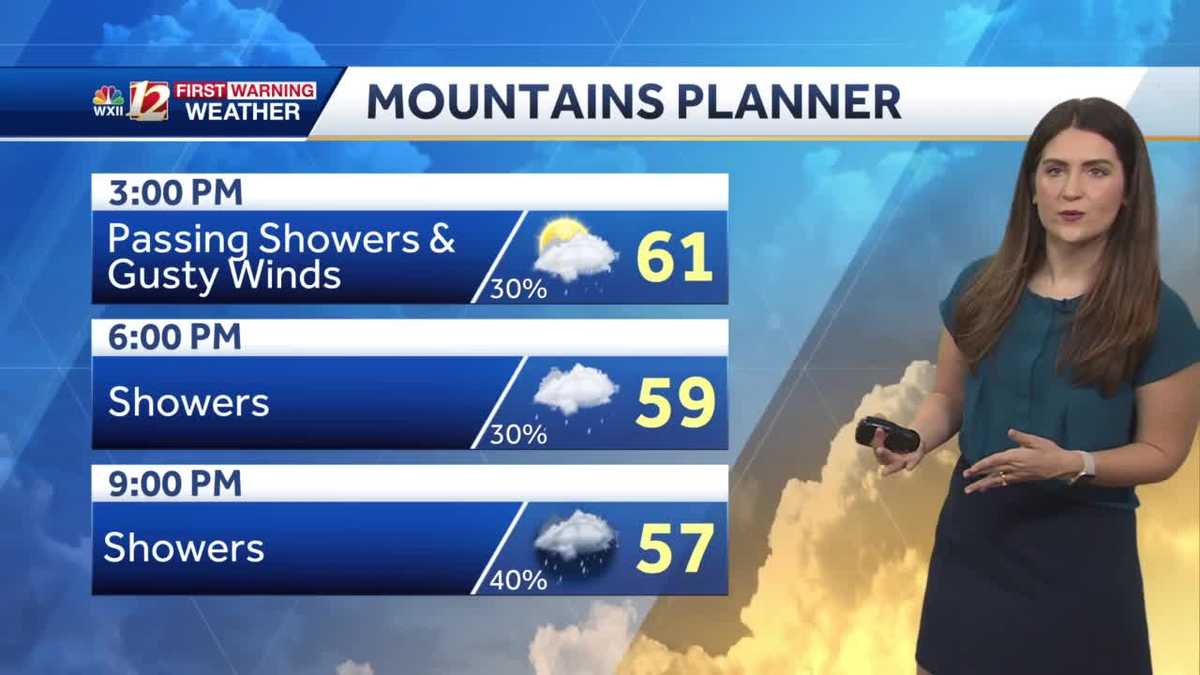 WATCH: Warm and Windy Thursday With Steady Rain Overnight