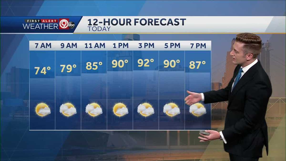 Hot with a mix of sun and clouds