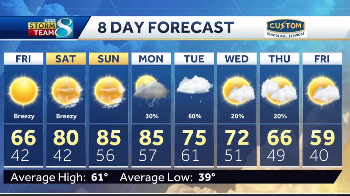 Iowa forecast 60s tomorrow with sunshine