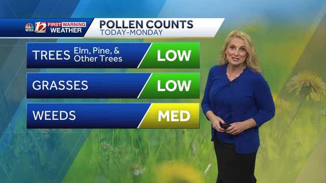 WATCH: Beautiful Start to the Weekend, Rising Rain Chances Sunday - Vimarsana News